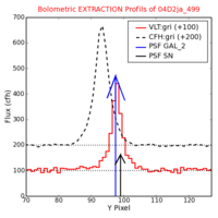 No Extraction Profils !?