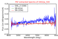 No PSF Spectra !?