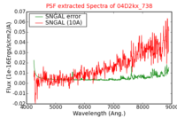 No PSF Spectra !?