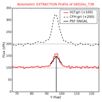 No Extraction Profils !?