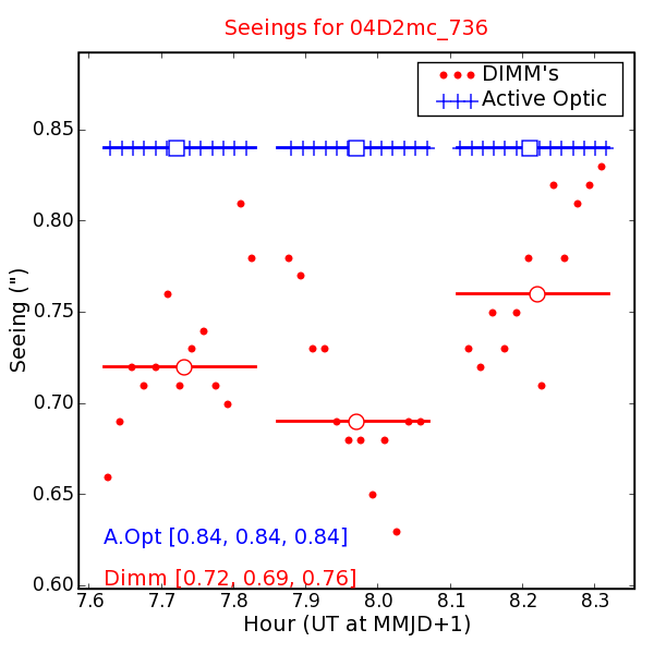 Seeing Measures