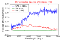 No PSF Spectra !?