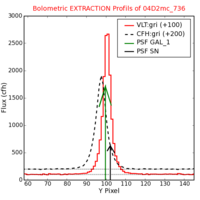 No Extraction Profils !?