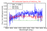 No PSF Spectra !?