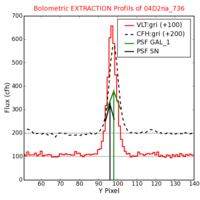 No Extraction Profils !?
