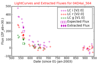 No Light Curves !?