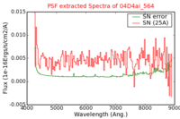 No PSF Spectra !?