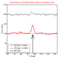 No Extraction Profils !?