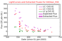 No Light Curves !?