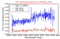 No PSF Spectra !?
