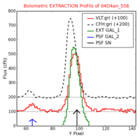 No Extraction Profils !?