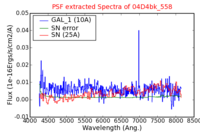 No PSF Spectra !?