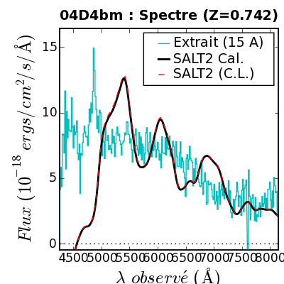 SALT Spec.fit