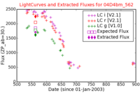No Light Curves !?