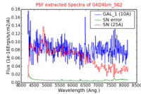 No PSF Spectra !?