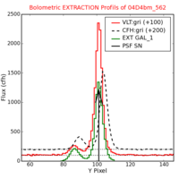 No Extraction Profils !?