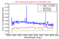 No PSF Spectra !?