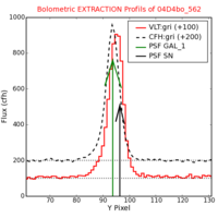 No Extraction Profils !?