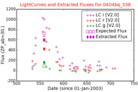 No Light Curves !?