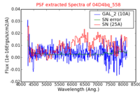 No PSF Spectra !?