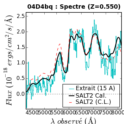 SALT Spec.fit