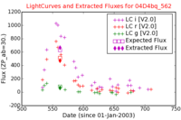No Light Curves !?