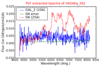 No PSF Spectra !?