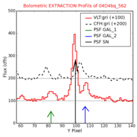 No Extraction Profils !?