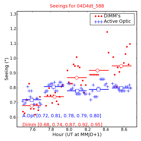 Seeing Measures