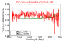 No PSF Spectra !?