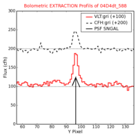 No Extraction Profils !?