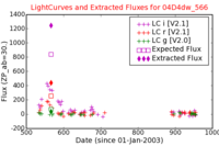 No Light Curves !?
