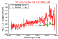 No PSF Spectra !?