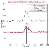 No Extraction Profils !?