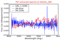 No PSF Spectra !?