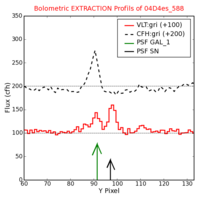 No Extraction Profils !?