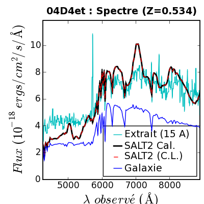 SALT Spec.fit