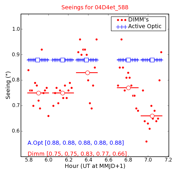 Seeing Measures