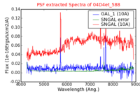 No PSF Spectra !?