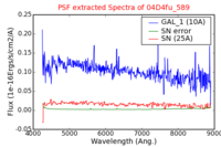 No PSF Spectra !?