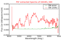 No PSF Spectra !?