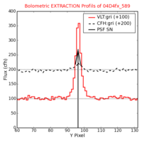 No Extraction Profils !?