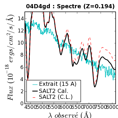 SALT Spec.fit