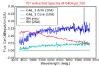 No PSF Spectra !?