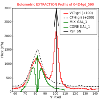 No Extraction Profils !?