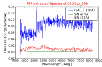 No PSF Spectra !?