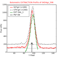 No Extraction Profils !?