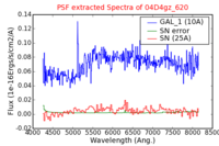 No PSF Spectra !?