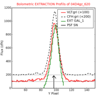 No Extraction Profils !?