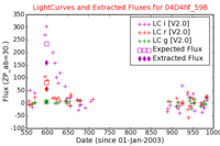 No Light Curves !?